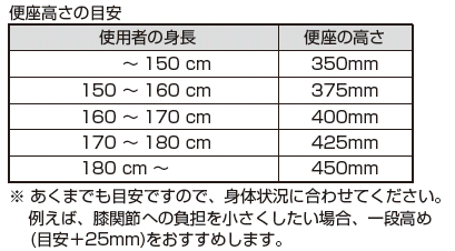 トイレの便座高さ 考えたことありますか スタッフブログ 広島 廿日市 東広島のリフォームなら山根木材