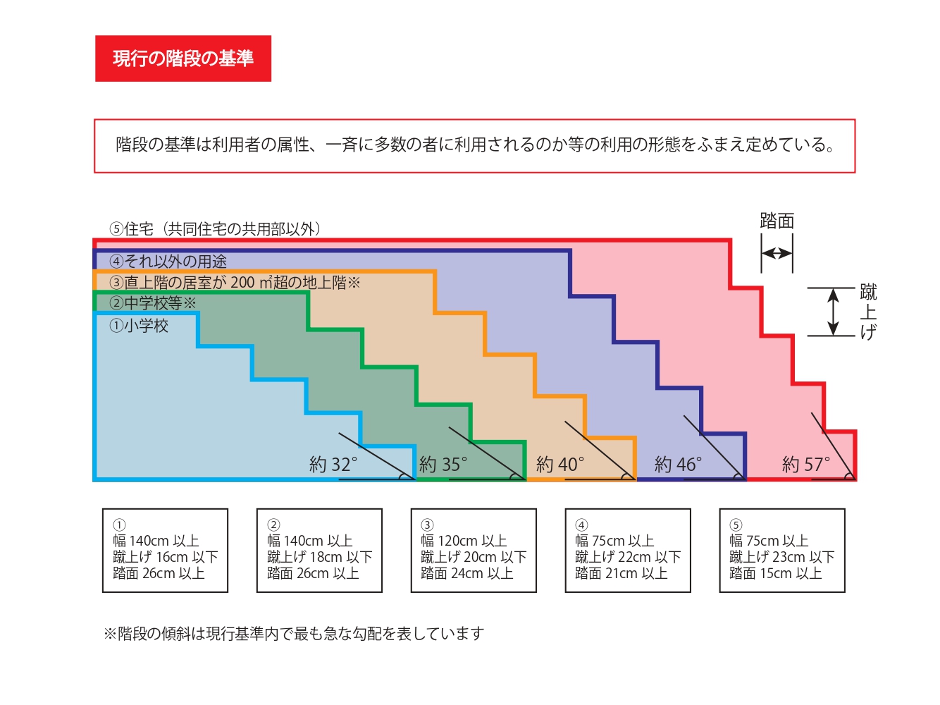 家の階段 急勾配じゃないですか スタッフブログ 広島 廿日市 東広島のリフォームなら山根木材