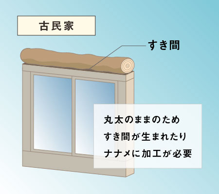 他社から評価される山根木材の強み