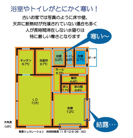 浴室やトイレがとにかく寒い！