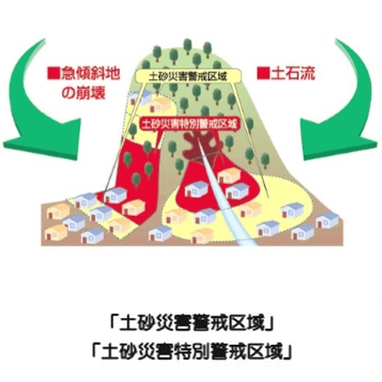 土砂災害警戒区域・土砂災害特別警戒区域