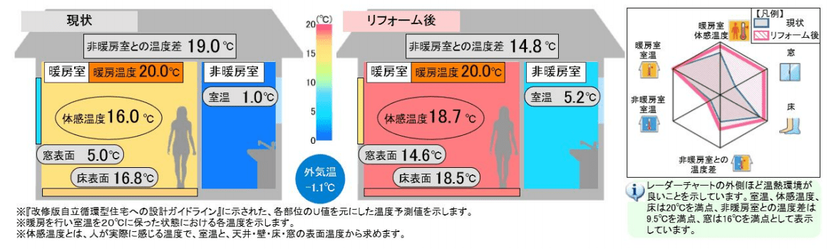 浴室やトイレがとにかく寒い！断熱材充填で水廻りも温かに！