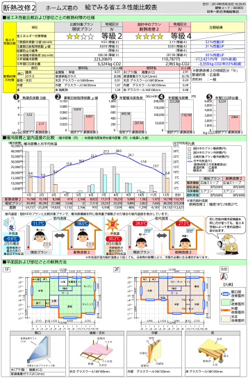 省エネ性能比較表