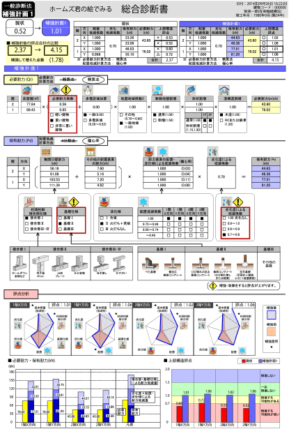 総合診断書