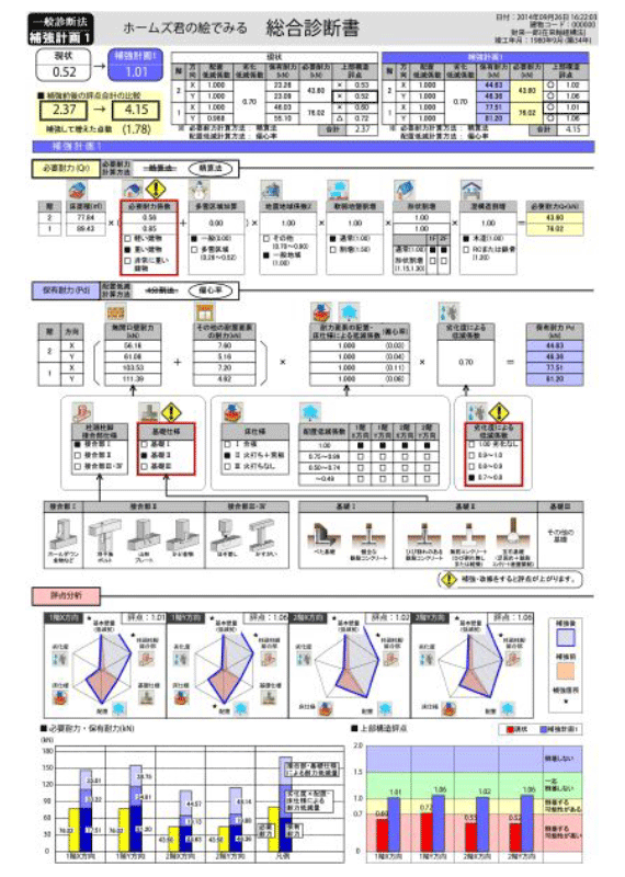 総合診断書