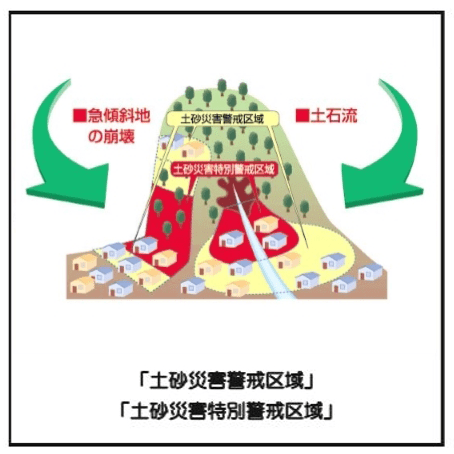 土砂災害警戒区域・土砂災害特別警戒区域